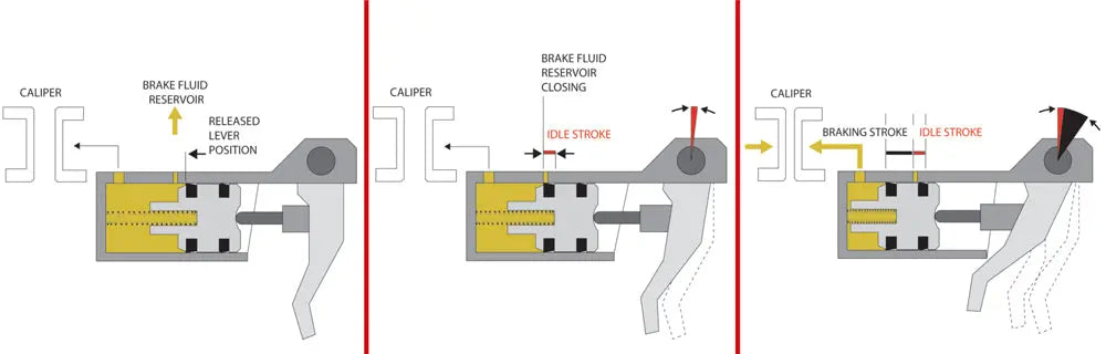 Brembo Radial Brake Master Cylinder Brembo 19RCS CORSA CORTA Brembo