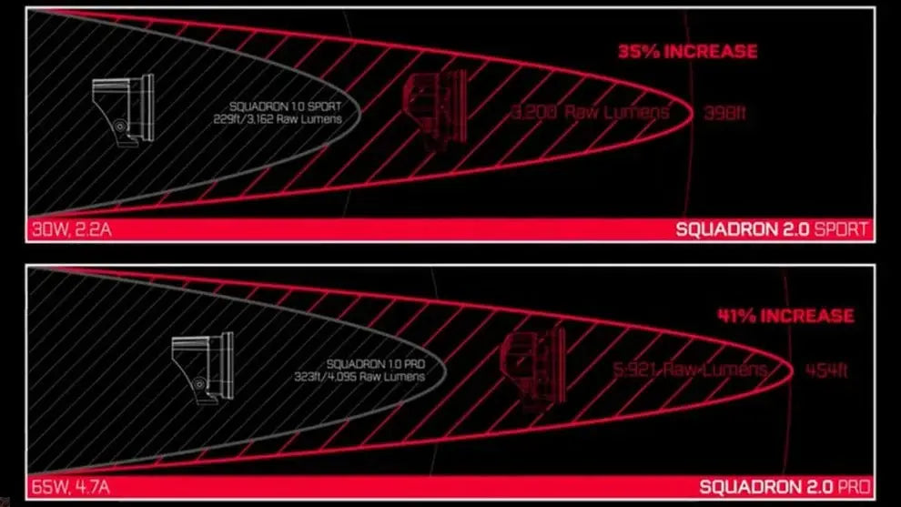 Baja Designs Aux LED - SQUADRONS 2.0 PRO