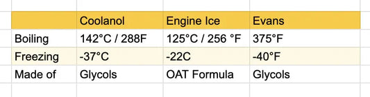 Evans Powersports Waterless Coolant (1.89L) Evans