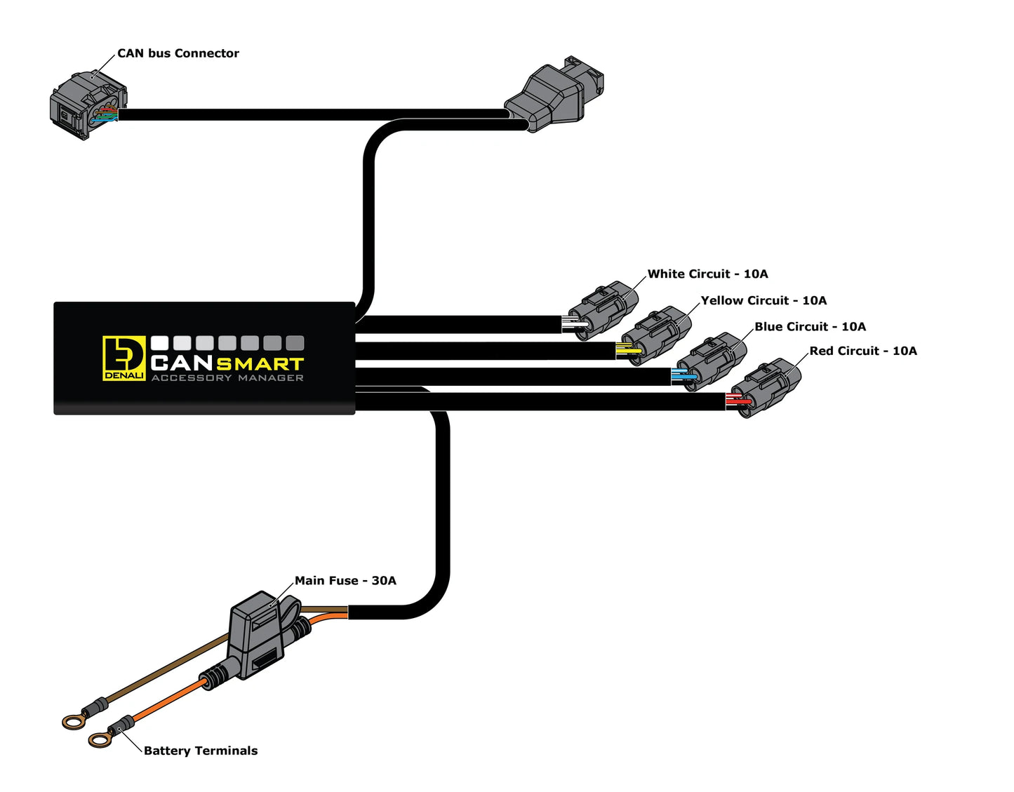 DENALI Plug n Play CANsmart Controller for BMW K 1600 Series, F 900 XR / R, F 750 GS / F 850 GS & S 1000 XR Gen II Denali