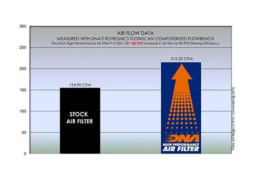 DNA AIR FILTER For SUZUKI HAYABUSA 1300 GEN III (2021)Â