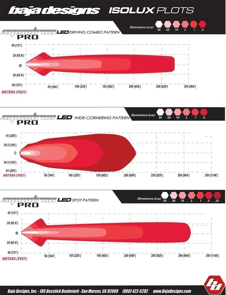 LED Aux Light - Baja Designs AUX LED 9800 LU (Pair) - Squadron Pro