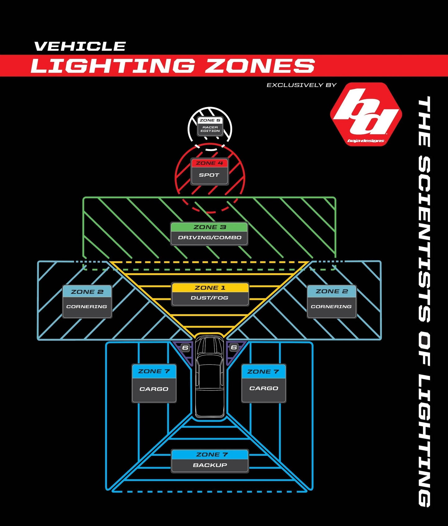 LED Aux Light - Baja Designs AUX LED 9800 LU (Pair) - Squadron Pro