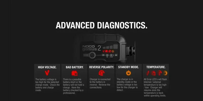 NOCO Genius2 Smart Battery Charger Clamps with Integrated Eyelets 6/12V 2A NOCO