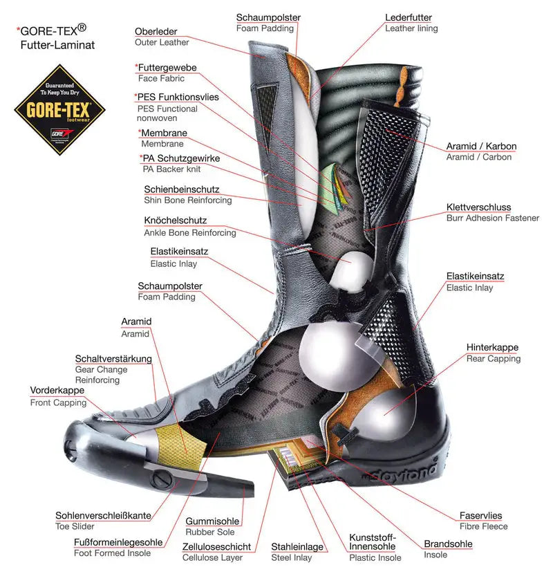 DAYTONA JOURNEY GTX SHORT BOOTS (BLACK) 