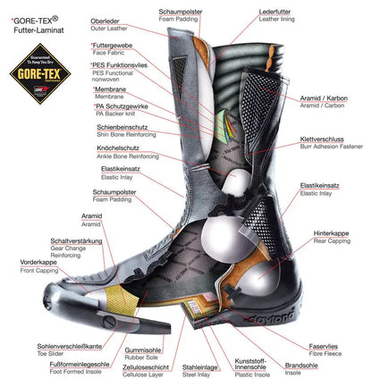 DAYTONA JOURNEY GTX SHORT BOOTS (BLACK) 