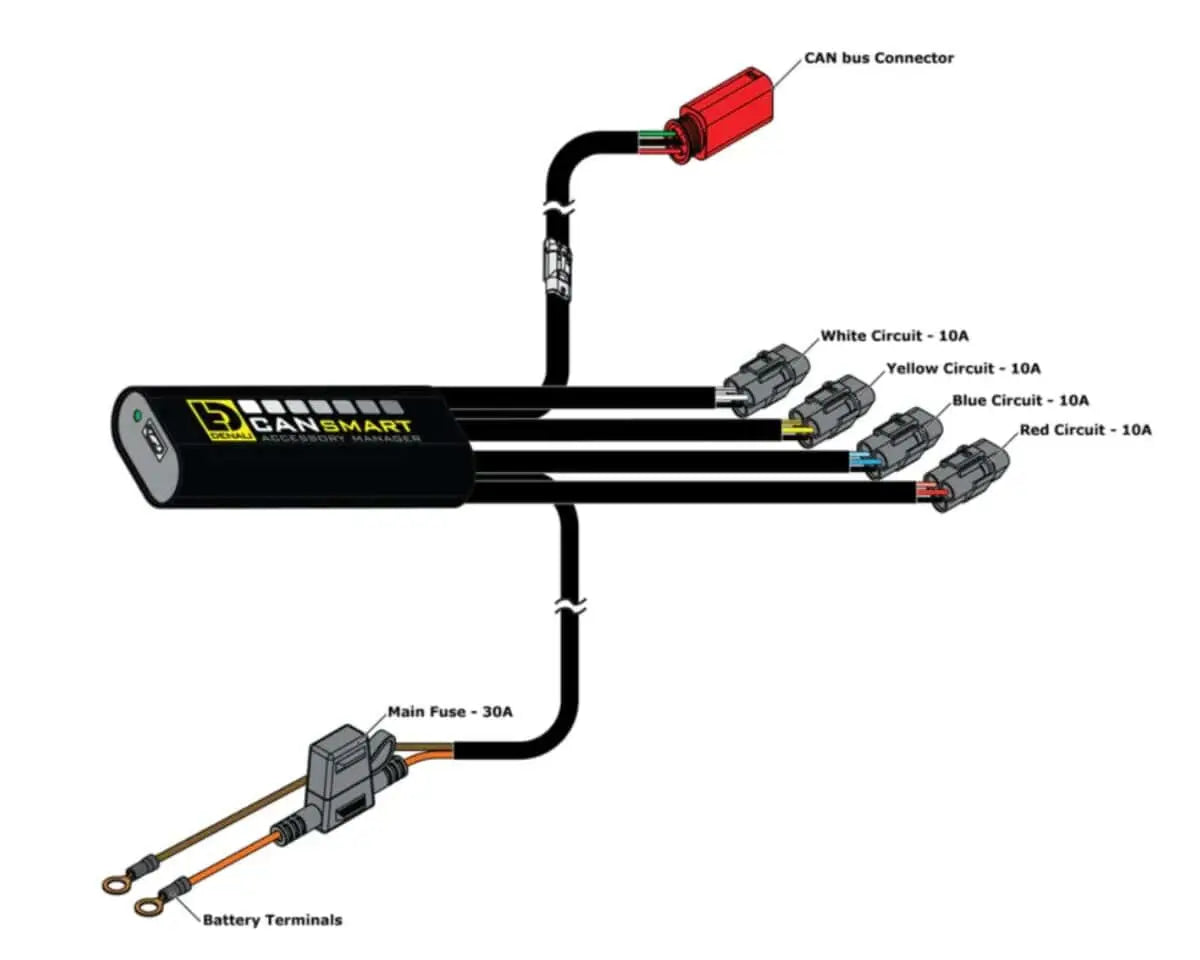 DENALI CANsmart Controller for Ducati DesertX / Multistrada V4 – Gen II 