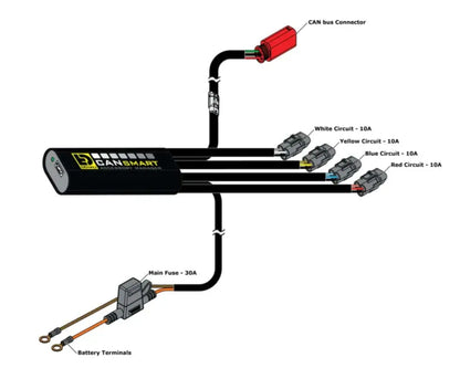DENALI CANsmart Controller for Ducati DesertX / Multistrada V4 – Gen II 
