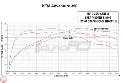 FuelX Pro+ KTM SMC R 390 (2025) 