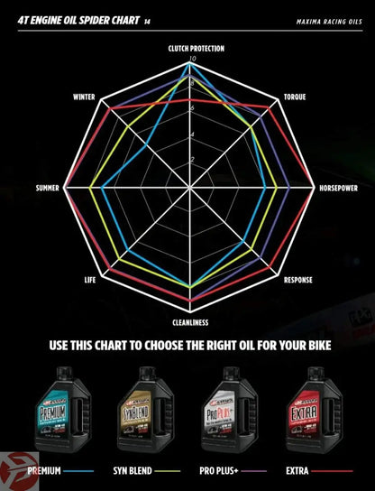 Maxima Oils (ProPlus) 20W50 - 100% Synthetic- 1L 
