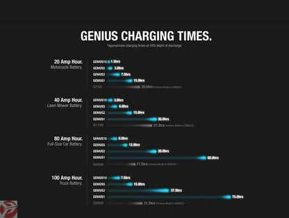 NOCO Genius1 Smart Battery Charger NOCO