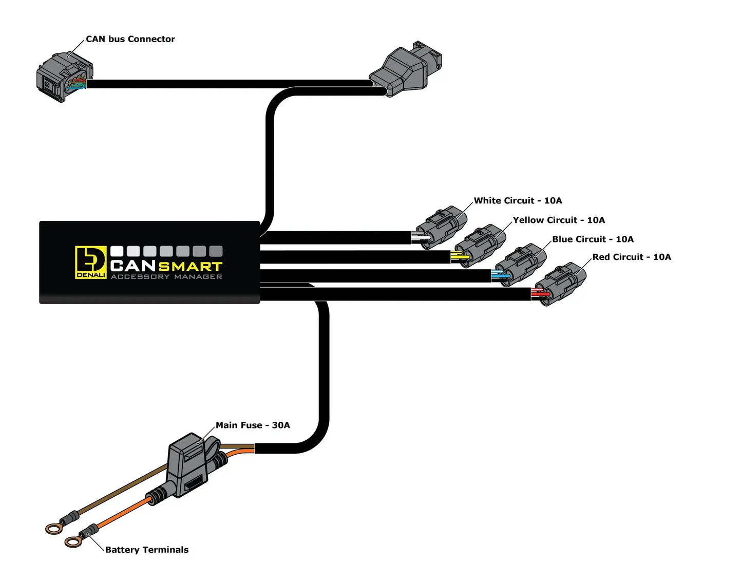 DENALI Plug n Play CANsmart Controller for BMW K 1600 Series, F 900 XR / R, F 750 GS / F 850 GS / F900Gs / F900GSA & S 1000 XR Gen II 