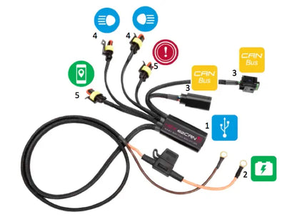 HEXEZCAN GEN2 Accessory Manager for BMW S1000XR / F750/F850GS/GSA / K1600 / F900 HEXEZCAN