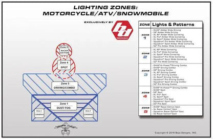 LED Aux Light - Baja Designs AUX LED 3600 LU (Pair) - Squadron Sports