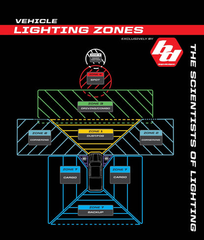 LED Aux Light - Baja Designs AUX LED 9800 LU (Pair) - Squadron Pro